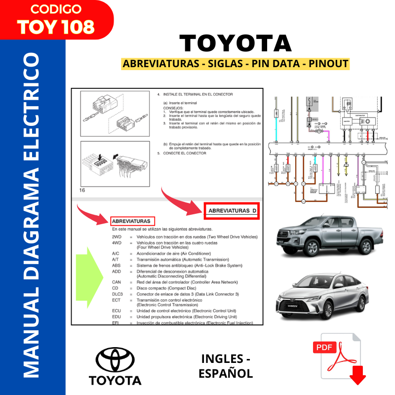 Manual de Abreviaturas Toyota Código. TOY108